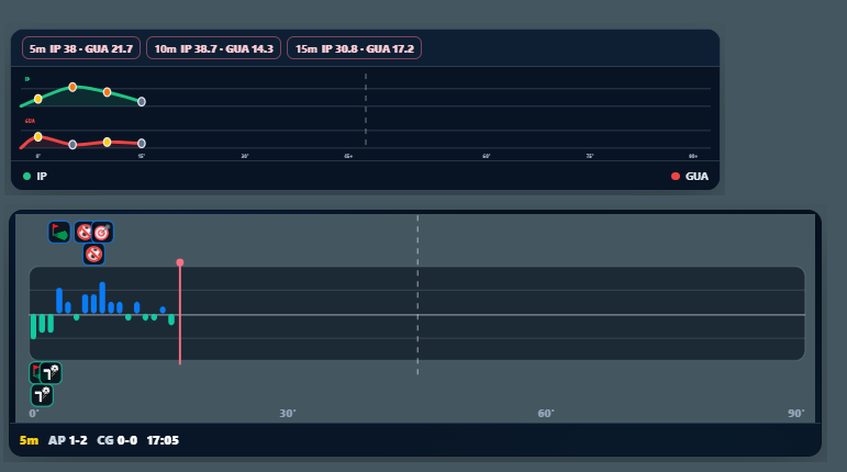 Widgets de pressão e Radar MOD do TraderLab